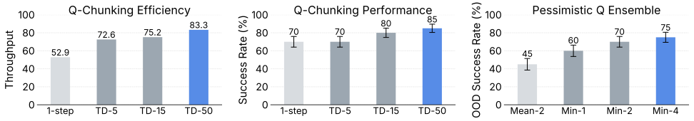 Critic component analysis