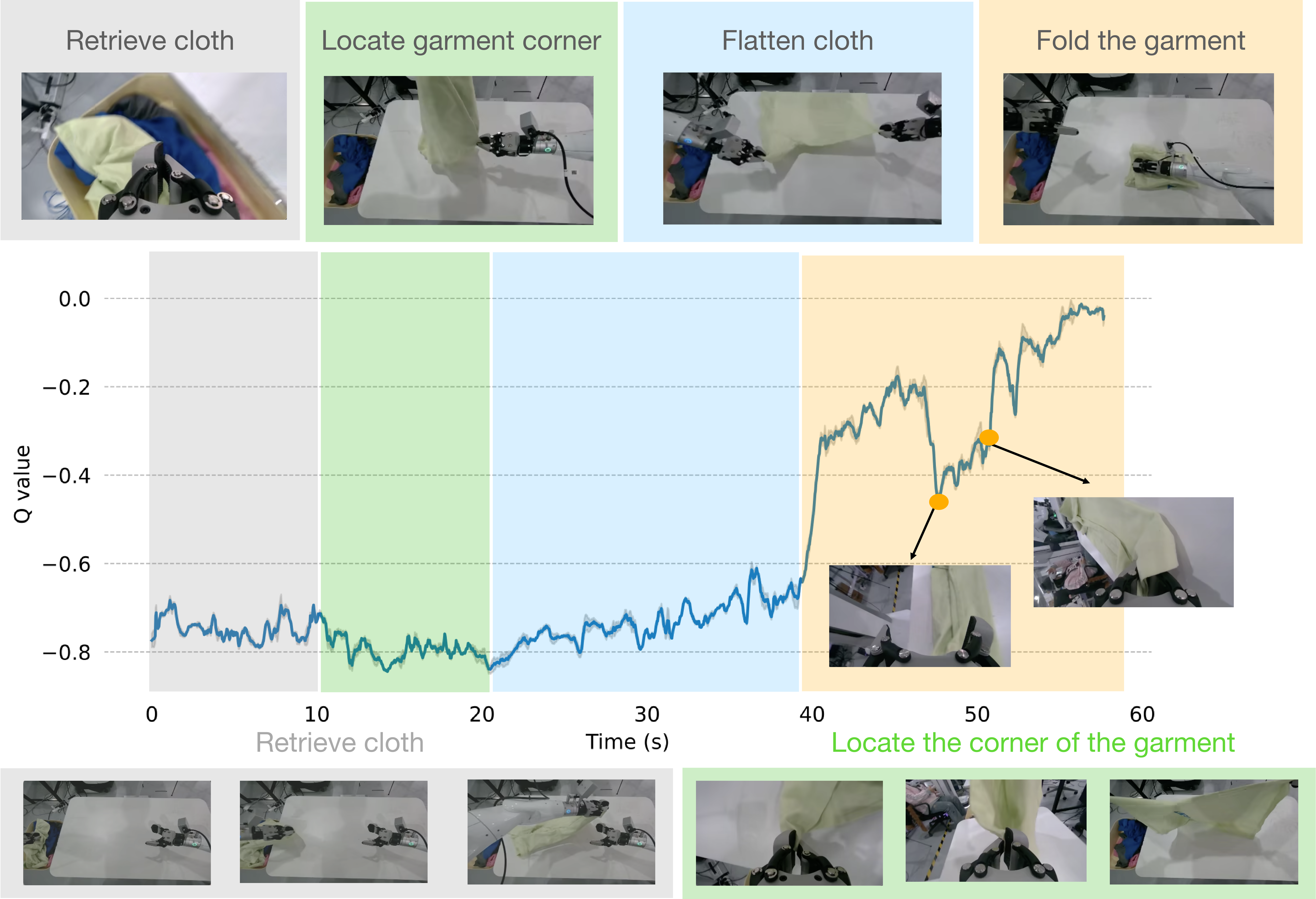 Q(s,a) visualization