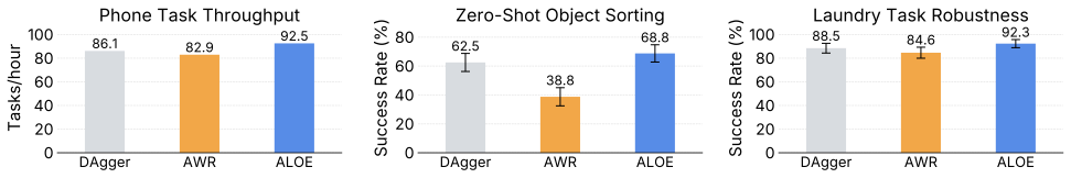 Efficiency, zero-shot generalization, and robustness