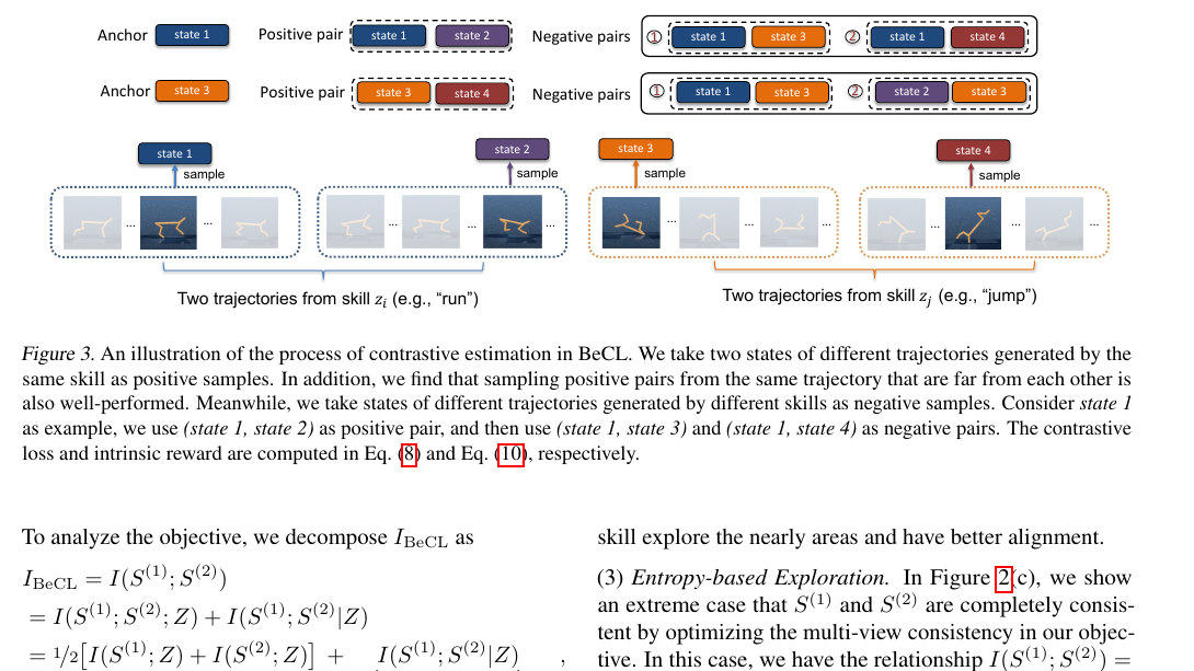 BeCL contrastive estimation process