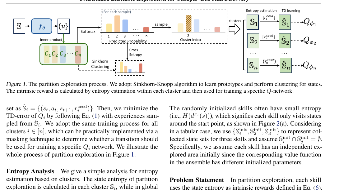 CeSD partition exploration process