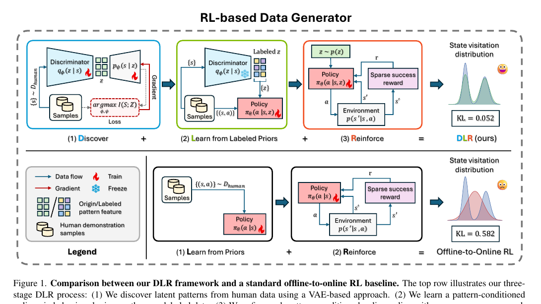 DLR framework overview